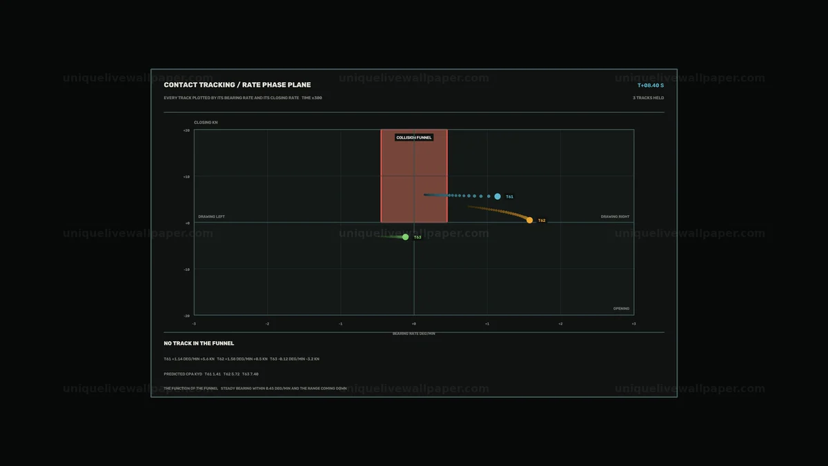 Sonar Contact Tracking Dashboard Seamless Loop