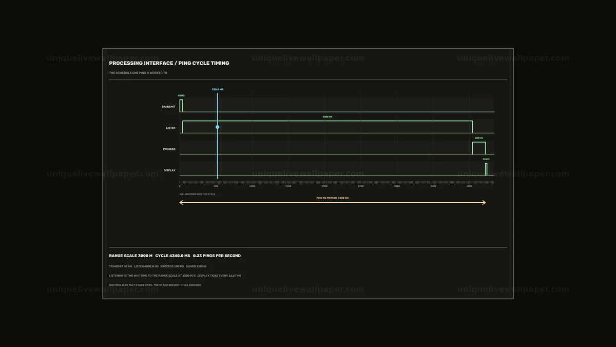 Watermarked thumbnail for Sonar Ping Cycle Processing HUD Seamless Loop