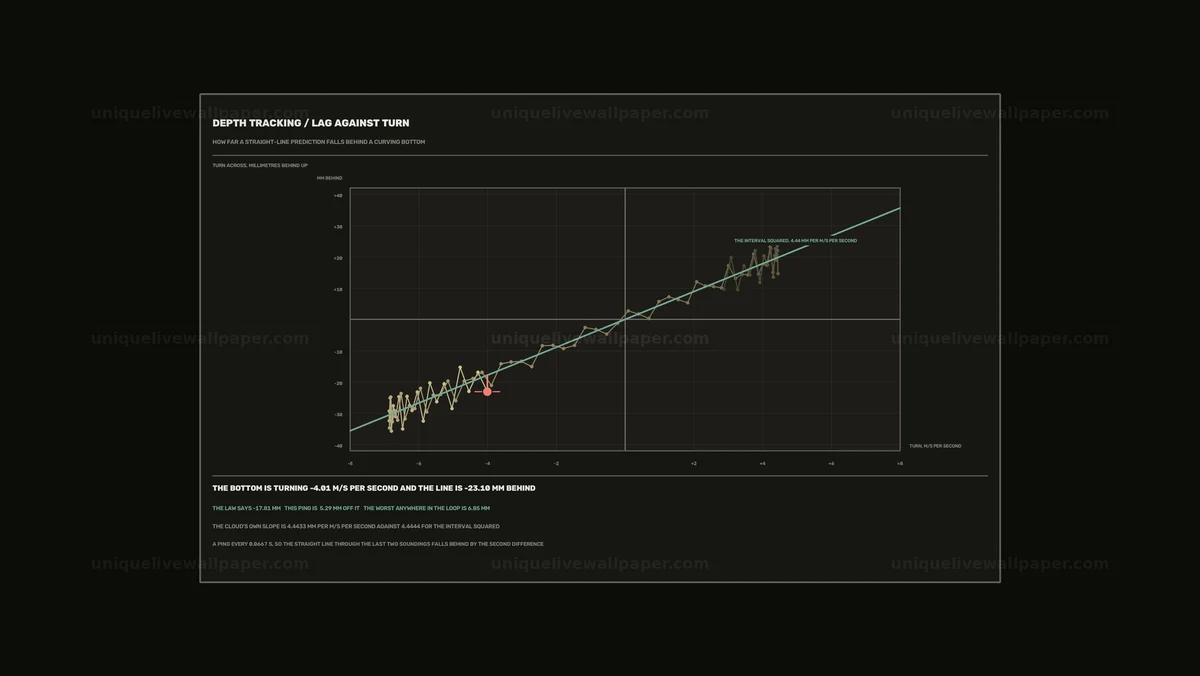 Sonar Depth Tracking HUD Seamless Loop