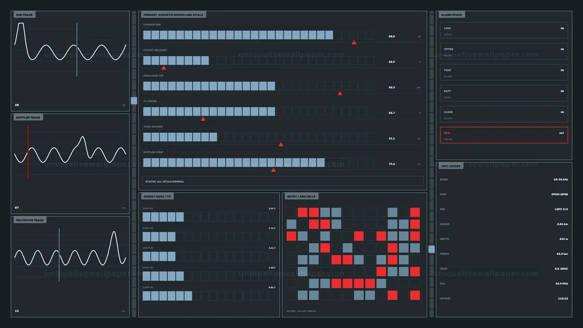Watermarked thumbnail for Acoustic Modem Telemetry Dashboard