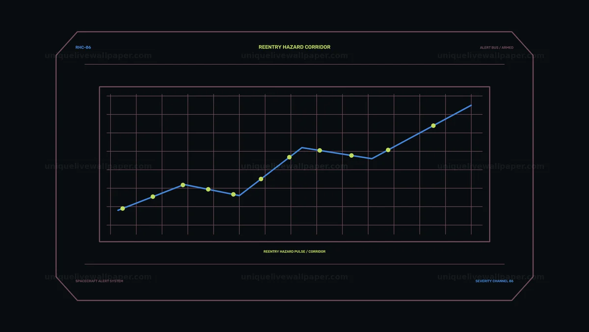 Watermarked thumbnail for Spacecraft Alert HUD Hazard Graph Seamless Loop