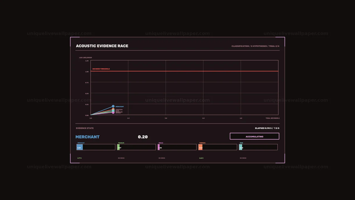 Acoustic Signal Classification HUD Seamless Loop