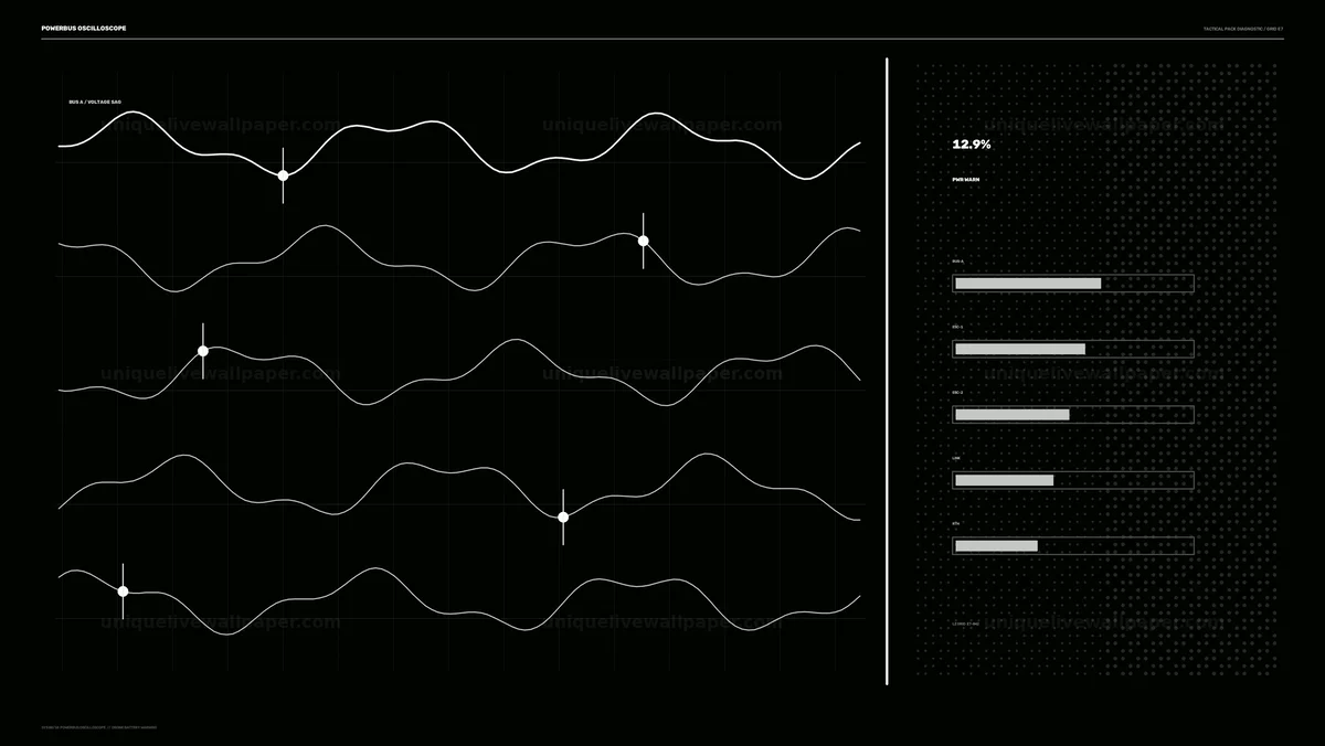Watermarked thumbnail for Power Bus Diagnostic HUD Seamless Loop