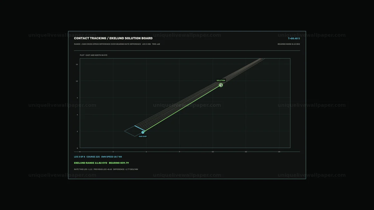 Sonar Contact Tracking HUD Dashboard Seamless Loop