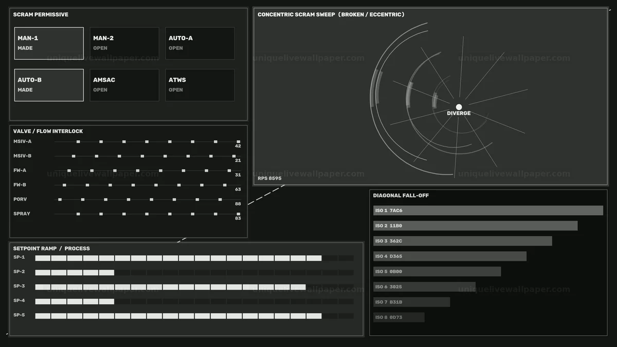 Nuclear Plant Alarm Status Display HUD