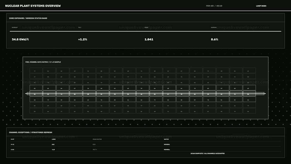 Nuclear Plant Systems Dashboard Seamless Loop