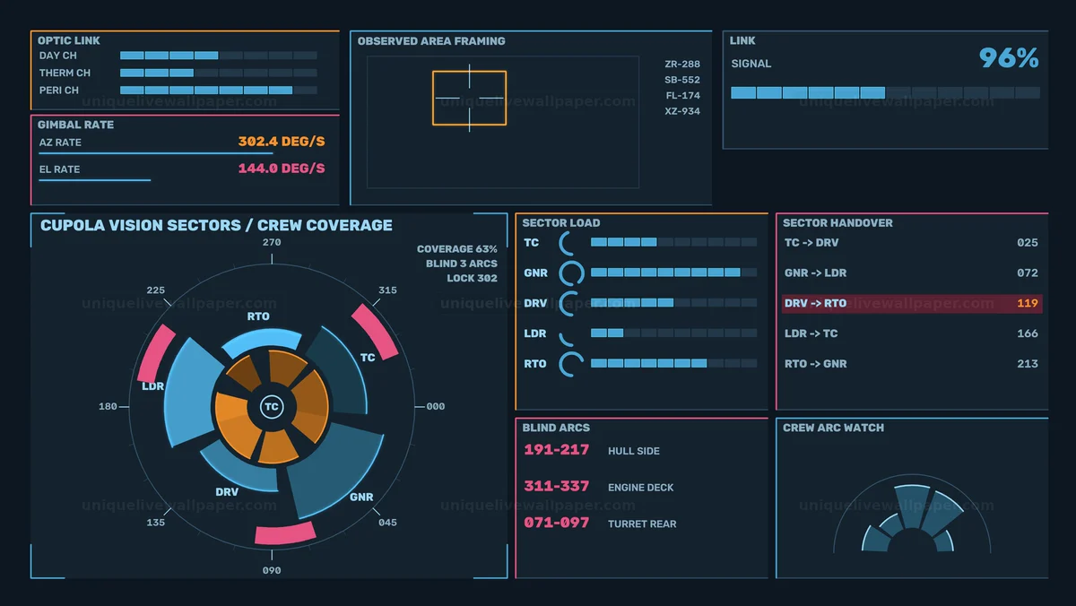 Watermarked thumbnail for Futuristic Crew Coverage HUD Interface