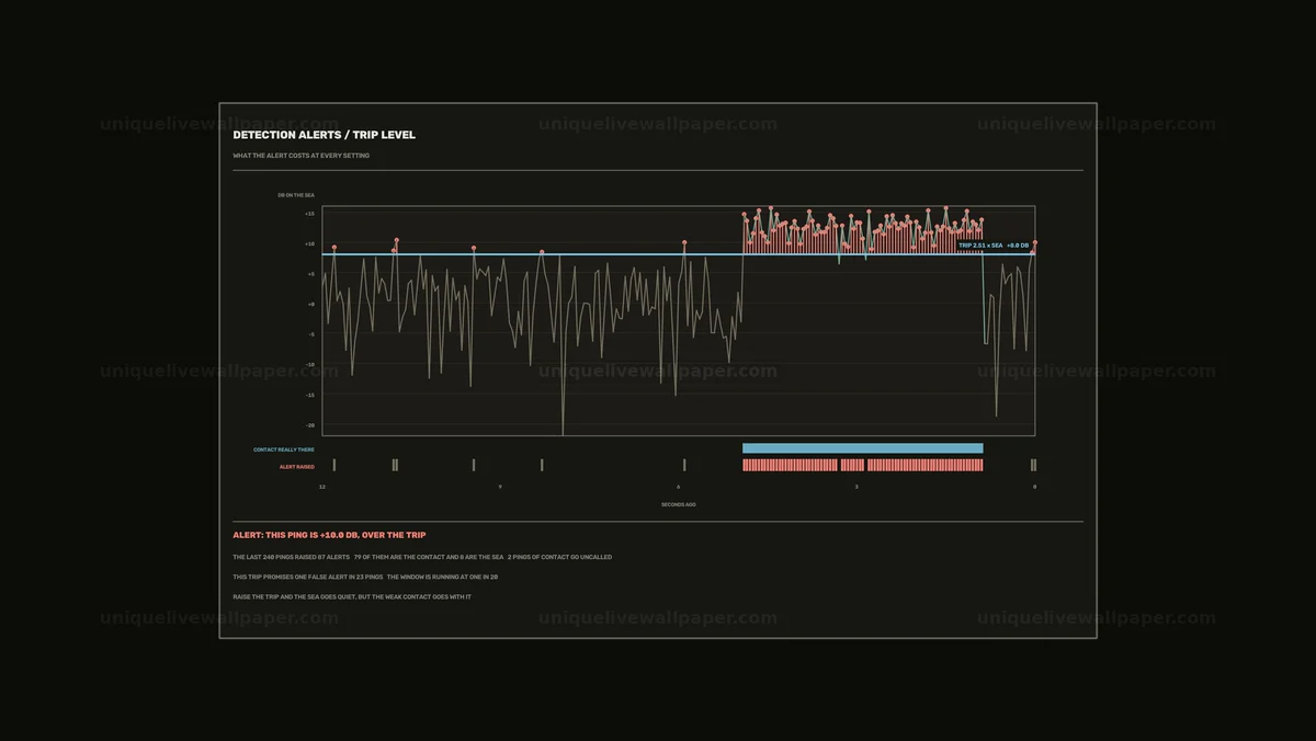 Watermarked thumbnail for Sonar Detection Alerts Dashboard Seamless Loop