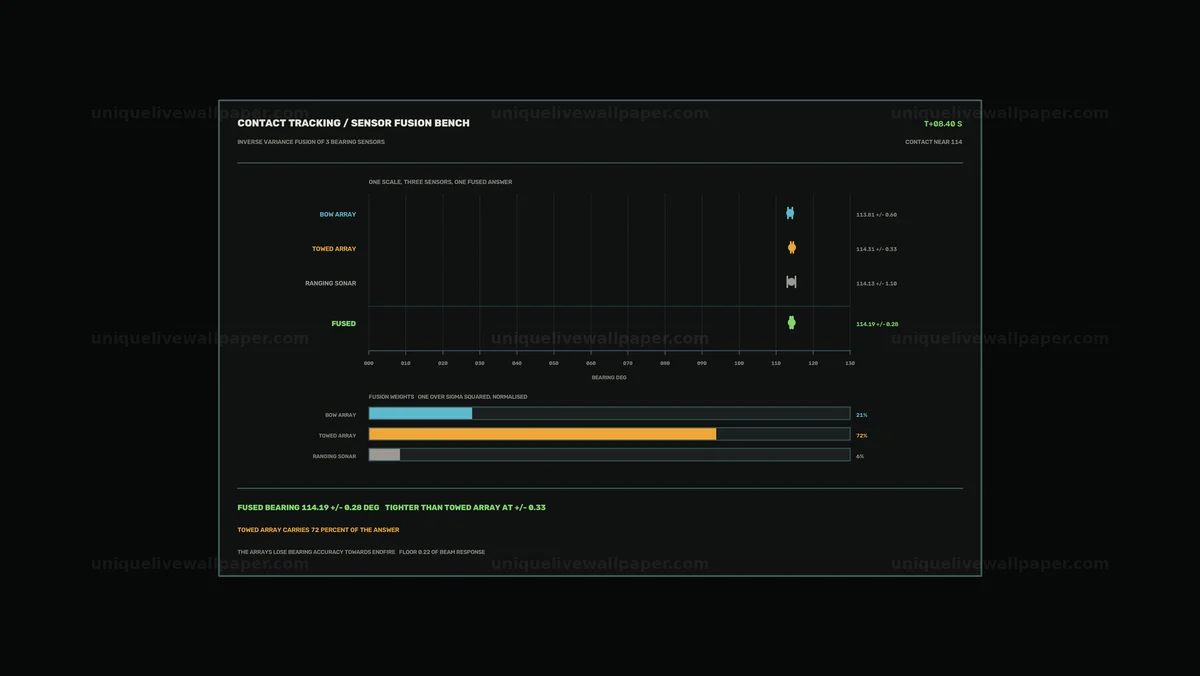 Watermarked thumbnail for Sonar Contact Tracking Dashboard Seamless Loop