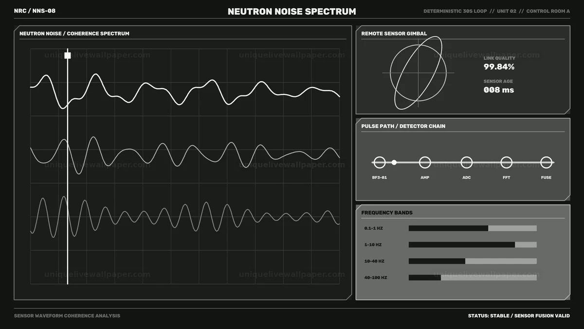 Nuclear Reactor Neutron Spectrum HUD Seamless Loop