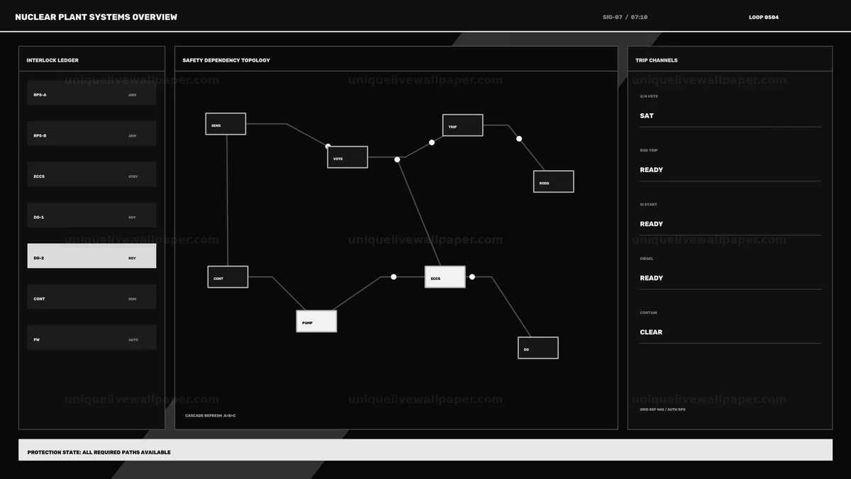 Nuclear Plant Systems Overview Dashboard Seamless Loop