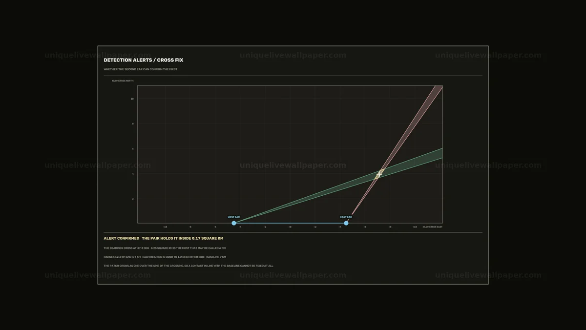 Watermarked thumbnail for Sonar Detection Alerts Dashboard Seamless Loop