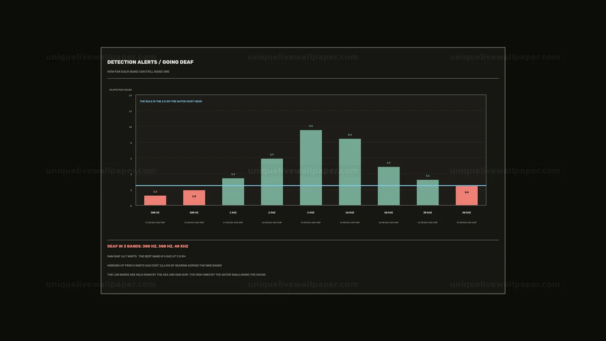 Sonar Detection Alerts Dashboard Seamless Loop