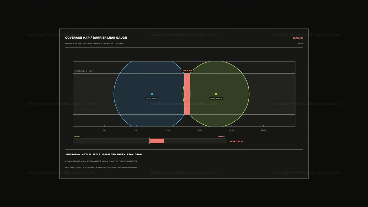 Sonar Coverage Map Leak Gauge Seamless Loop