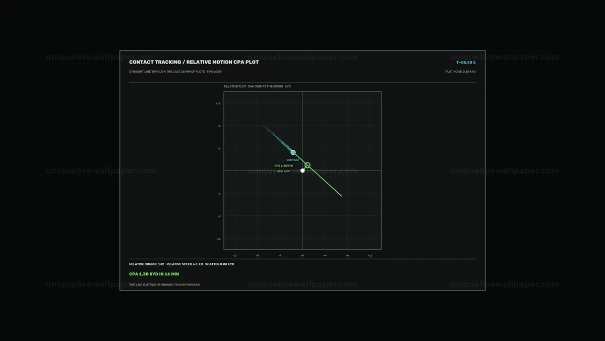 Maritime Contact Tracking CPA Plot Seamless Loop