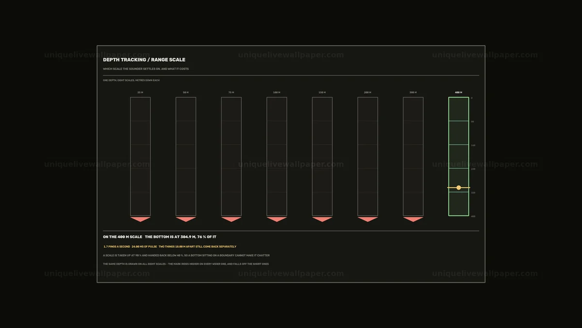 Sonar Depth Tracking Range Scale Seamless Loop