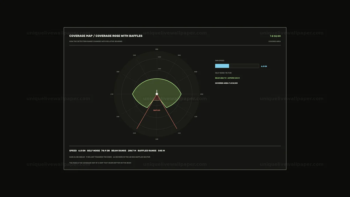 Watermarked thumbnail for Sonar Coverage Map Interface Seamless Loop