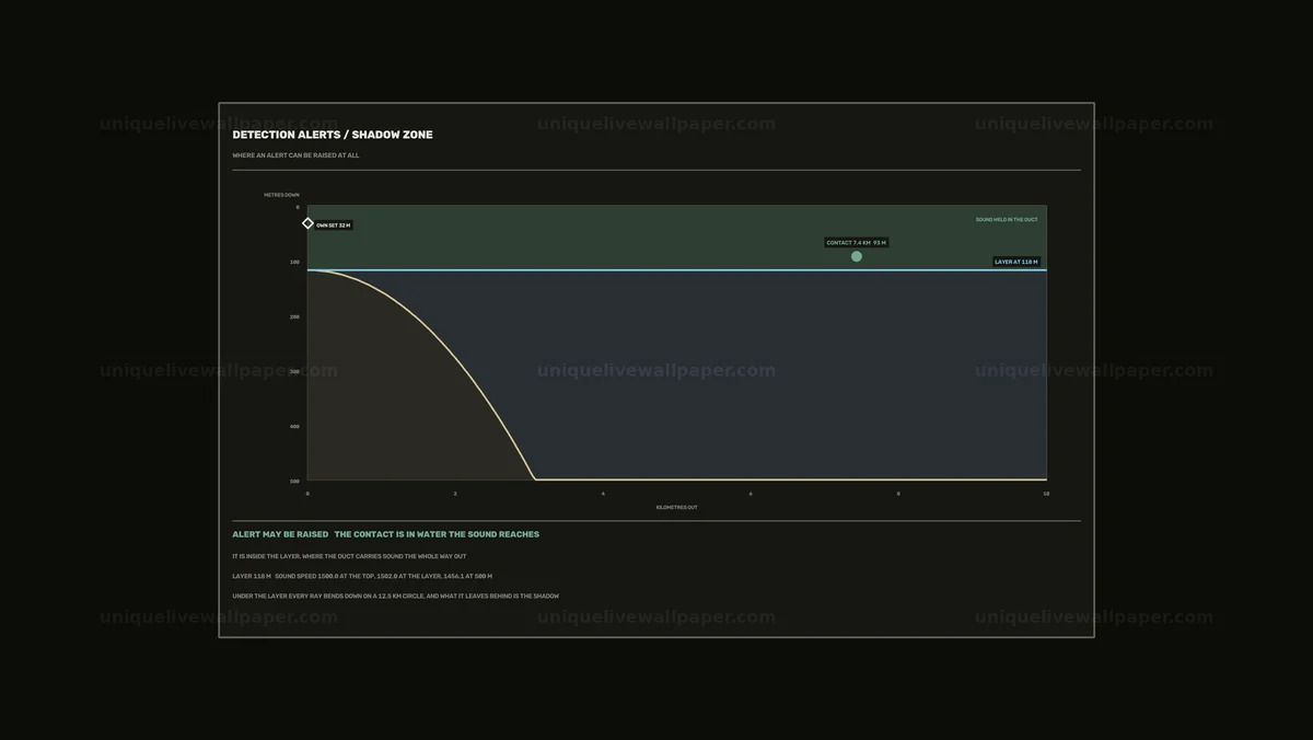 Watermarked thumbnail for Sonar Detection Alerts Dashboard Seamless Loop