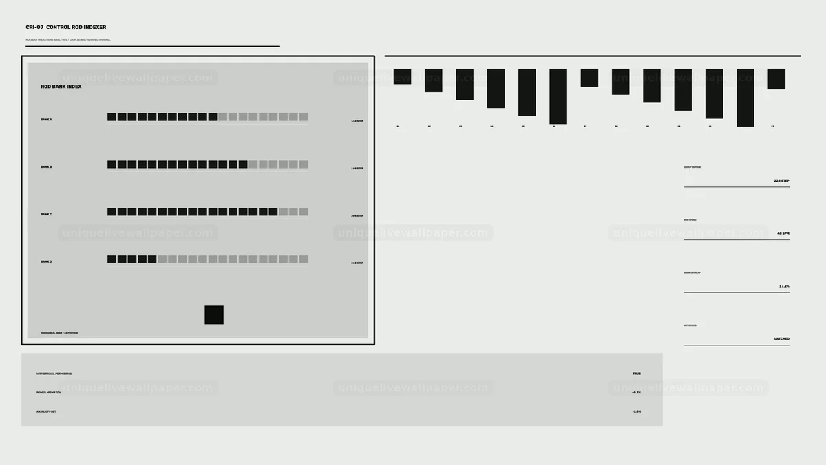 Nuclear Operations Analytics HUD Seamless Loop