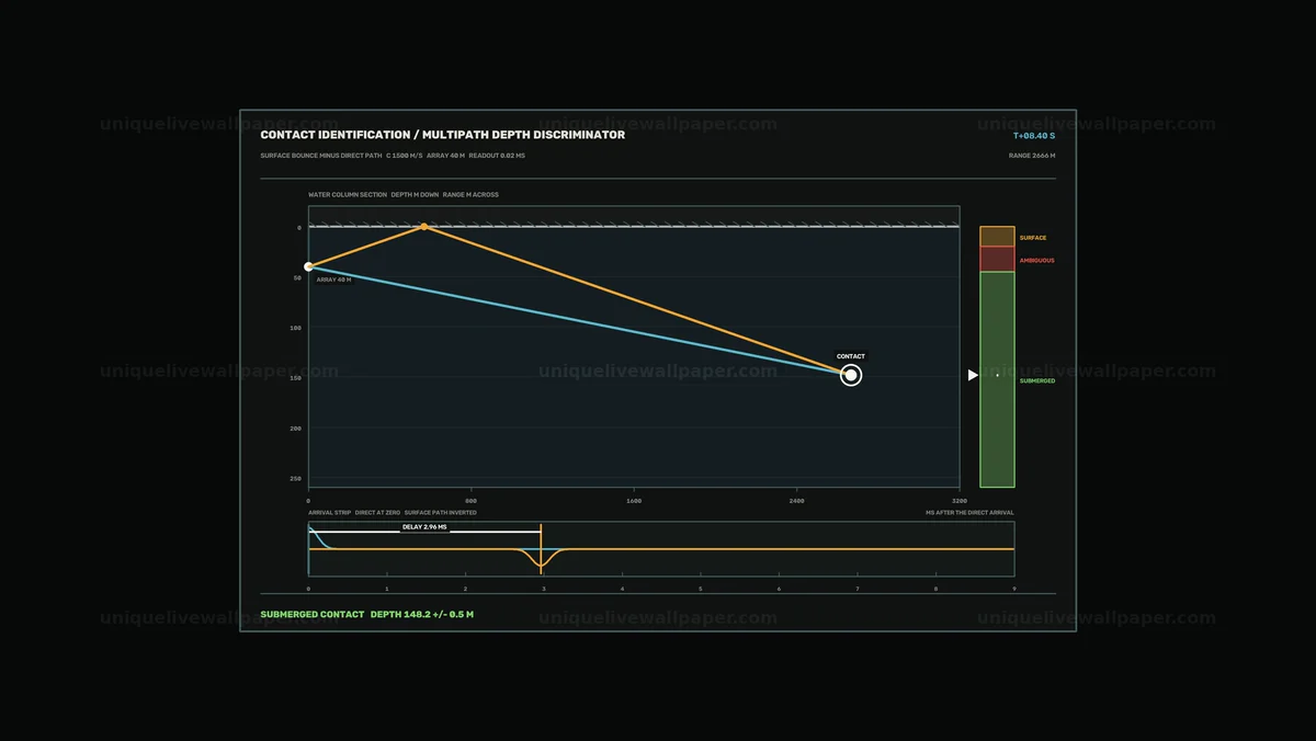 Sonar Contact Identification HUD Seamless Loop