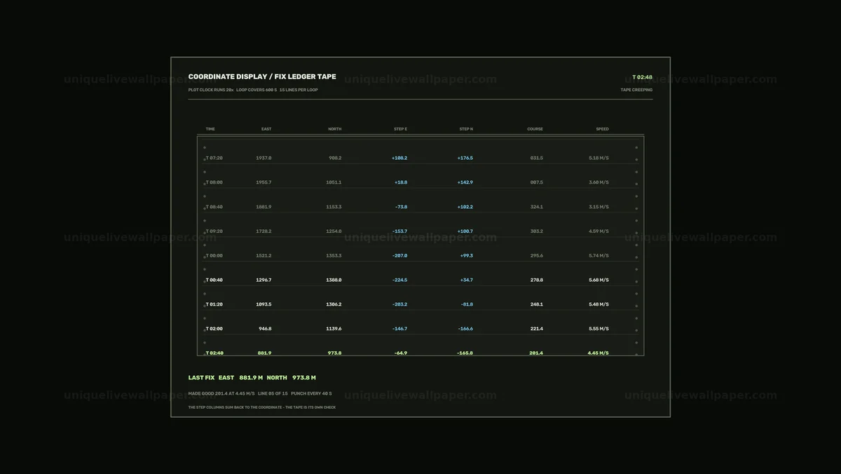 Coordinate Data HUD Fix Ledger Seamless Loop