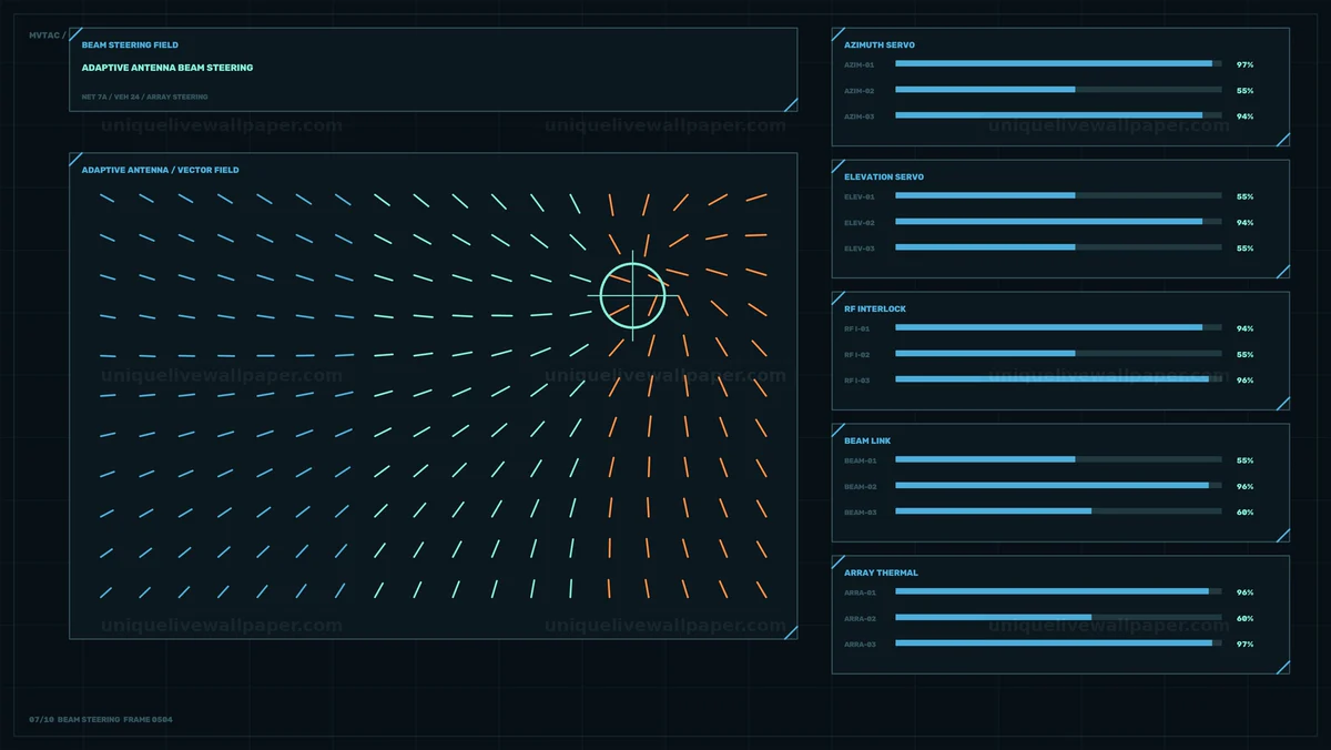 Adaptive Antenna Beam Steering Seamless Loop