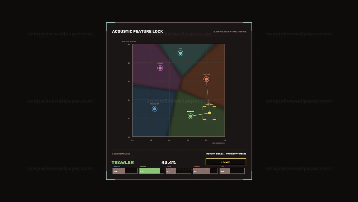 Acoustic Signal Classification HUD Seamless Loop