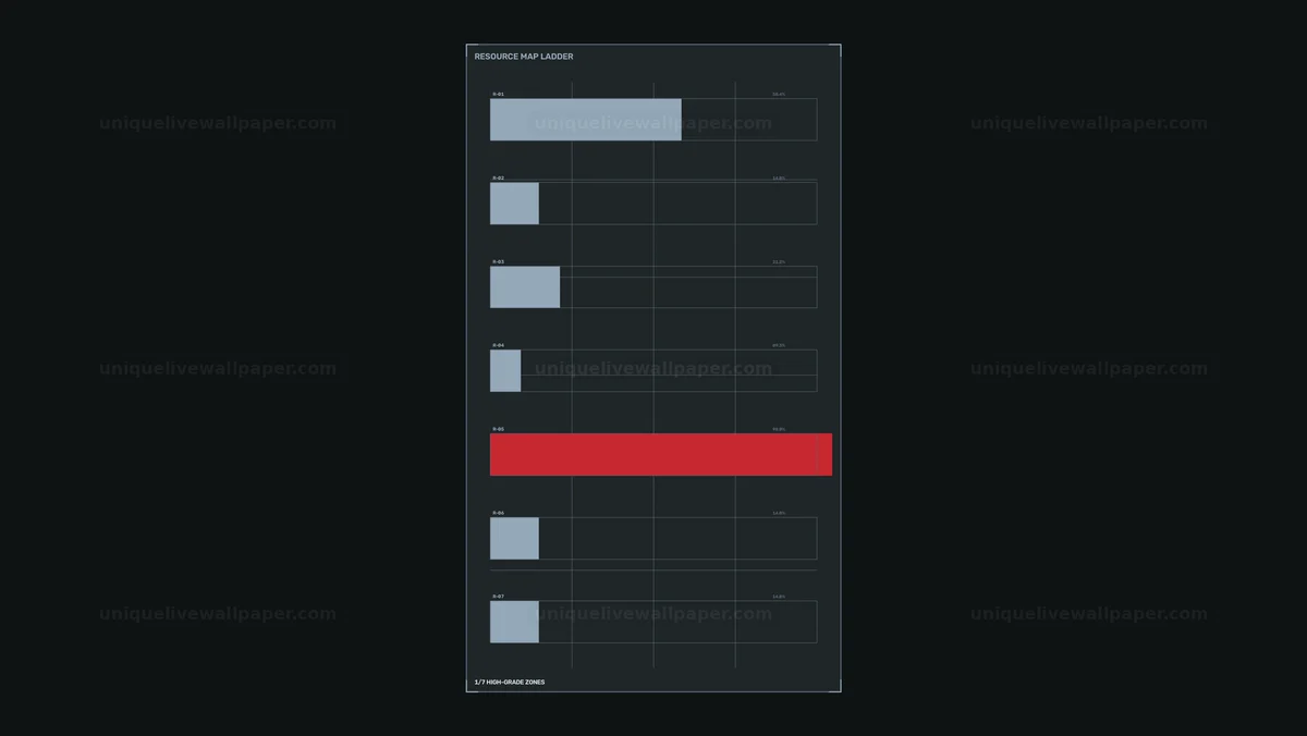 Resource Monitoring Bar Dashboard Seamless Loop
