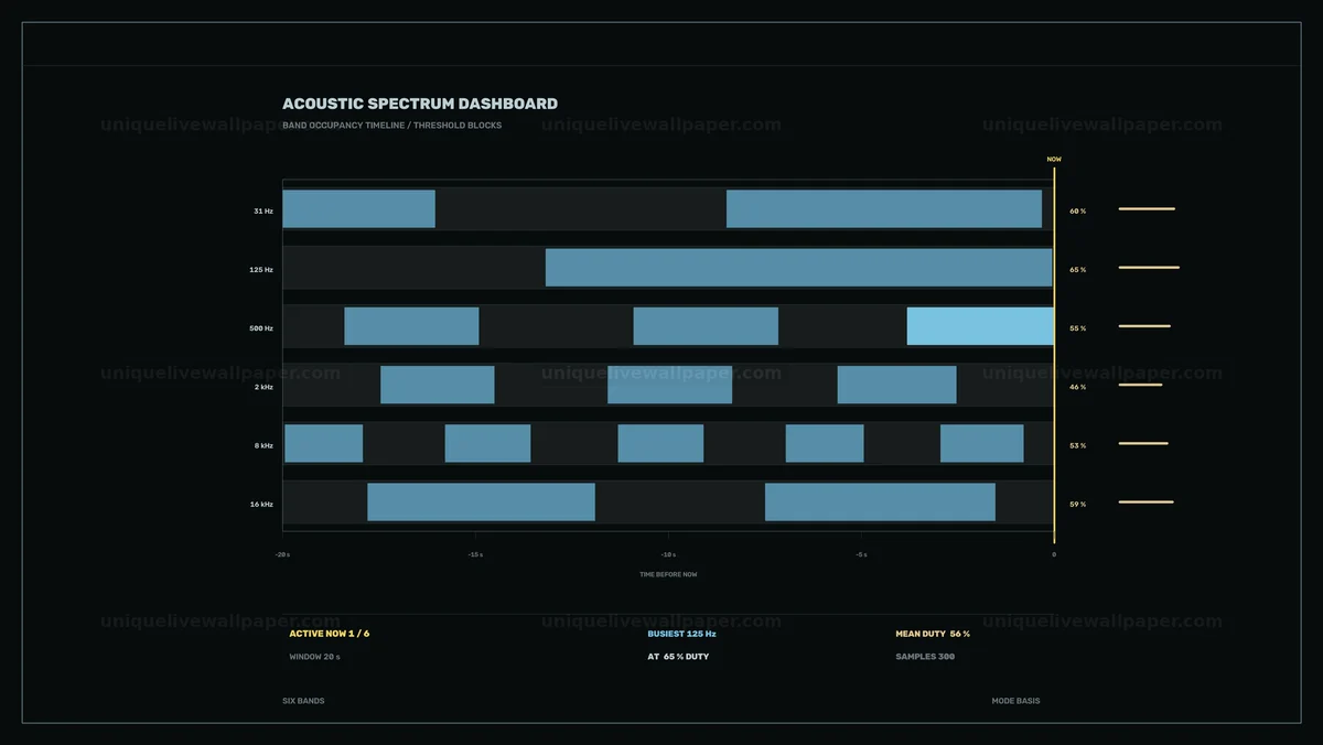 Watermarked thumbnail for Acoustic Spectrum Dashboard Seamless Loop