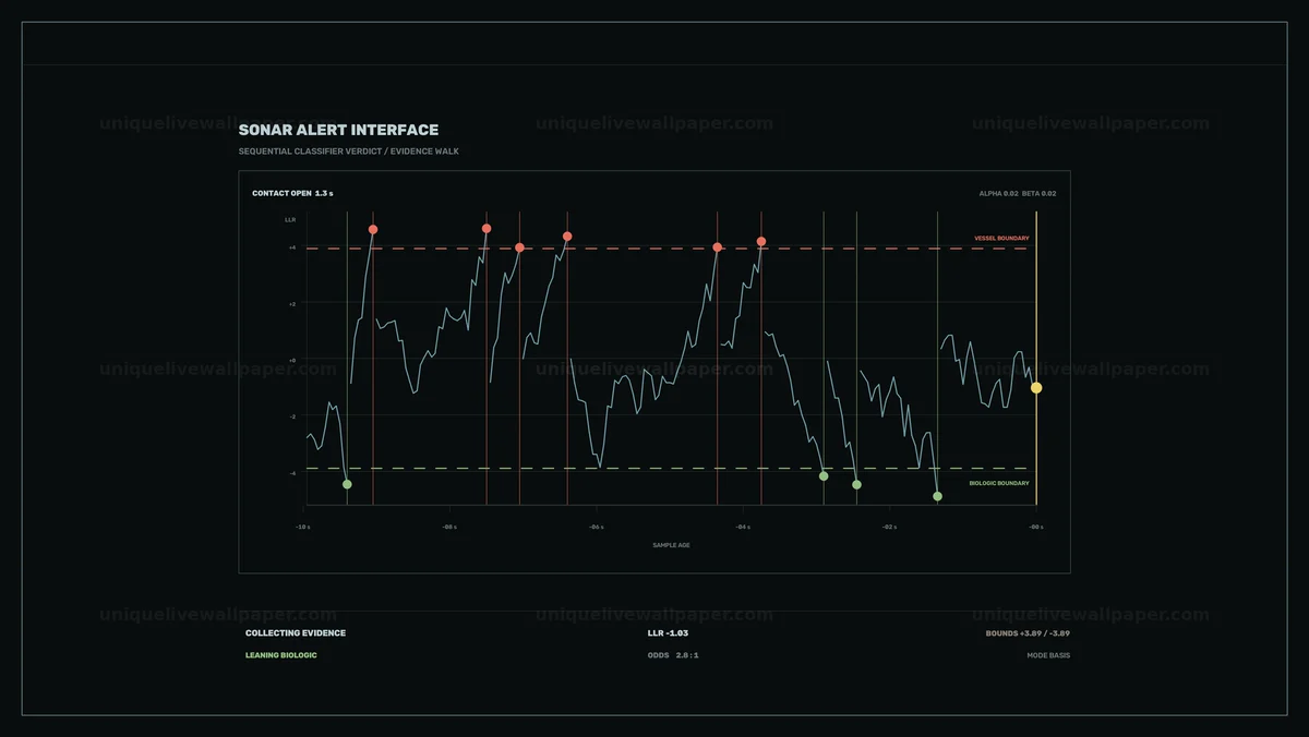 Sonar Alert Classifier HUD Seamless Loop