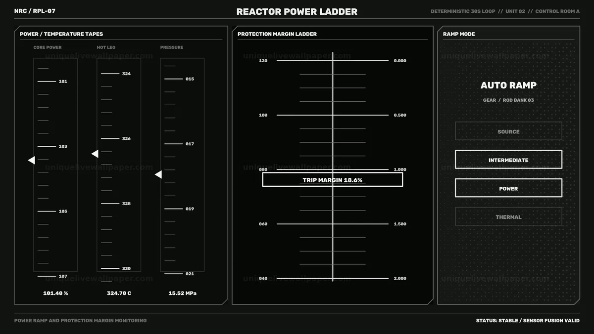 Nuclear Reactor Power Monitoring HUD Seamless Loop