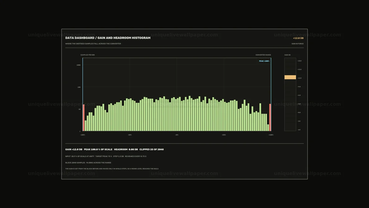 Watermarked thumbnail for Audio Gain and Headroom Histogram Seamless Loop