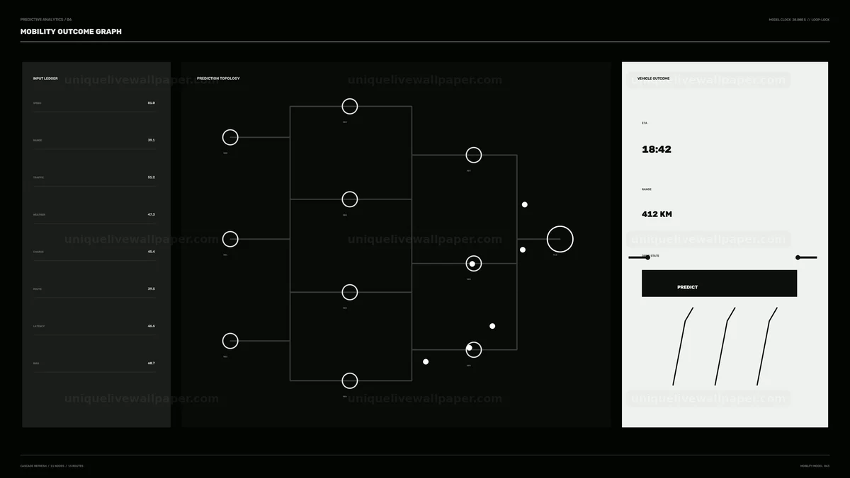 Watermarked thumbnail for Predictive Analytics Network HUD Seamless Loop