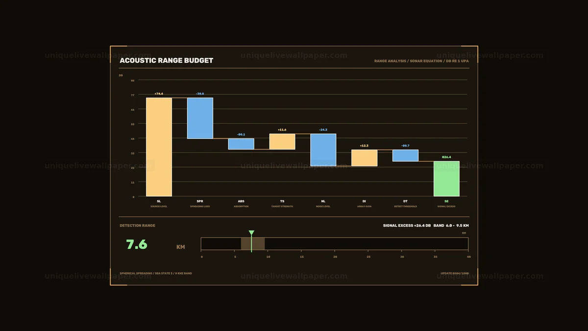 Watermarked thumbnail for Acoustic Range Analysis Dashboard Seamless Loop