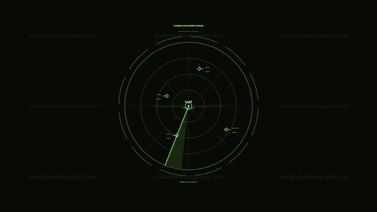 Watermarked thumbnail for Carbon Emissions Reduction Radar HUD Seamless Loop