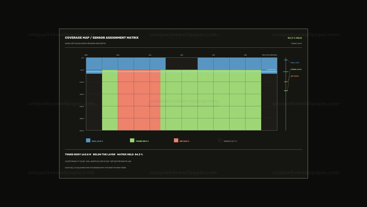 Sonar Coverage Map Sensor Assignment Seamless Loop