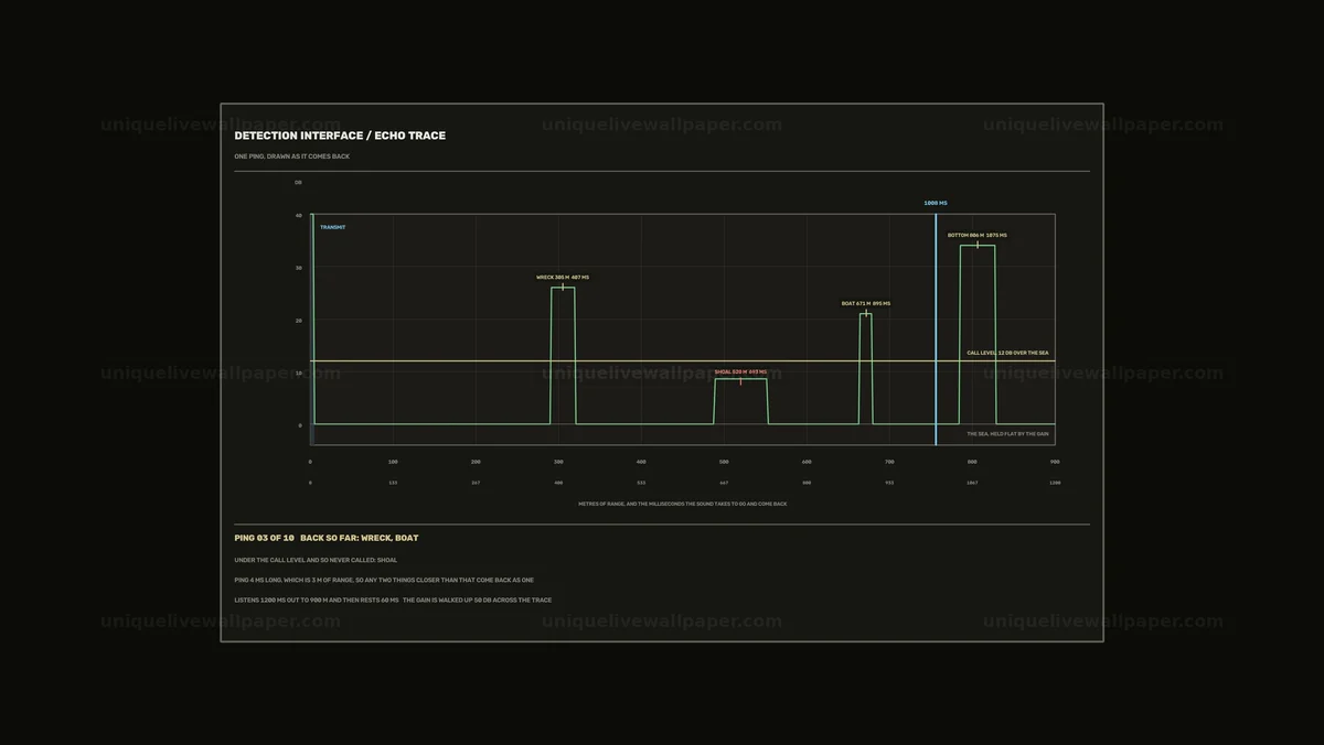 Watermarked thumbnail for Sonar Echo Trace Detection HUD Seamless Loop